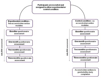 Evaluating the effectiveness of a mobile app-based self-guided psychological interventions to reduce relapse in substance use disorder: protocol for a randomized controlled trial